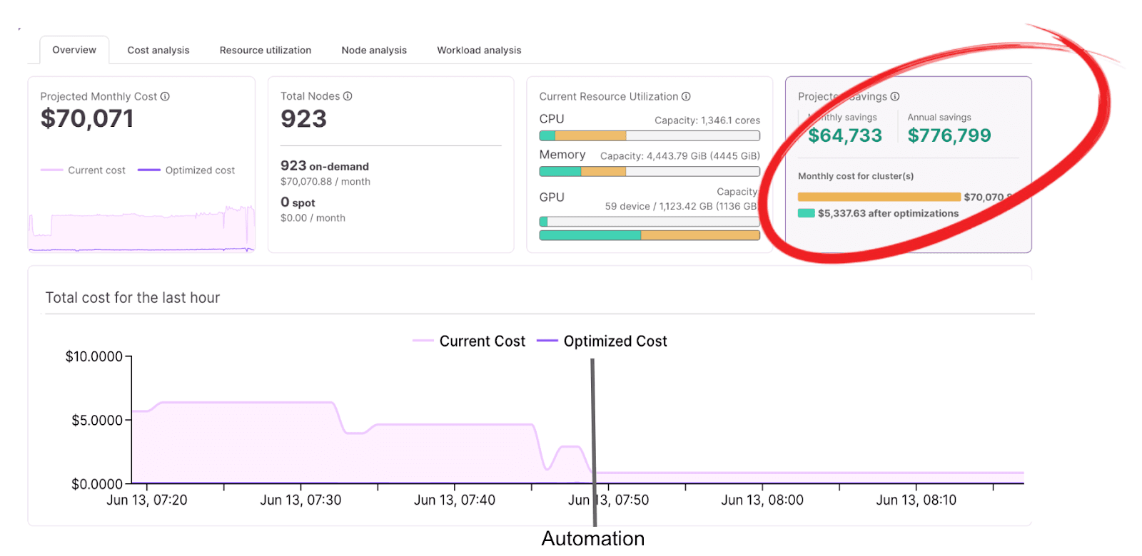 Kubernetes cost visibility