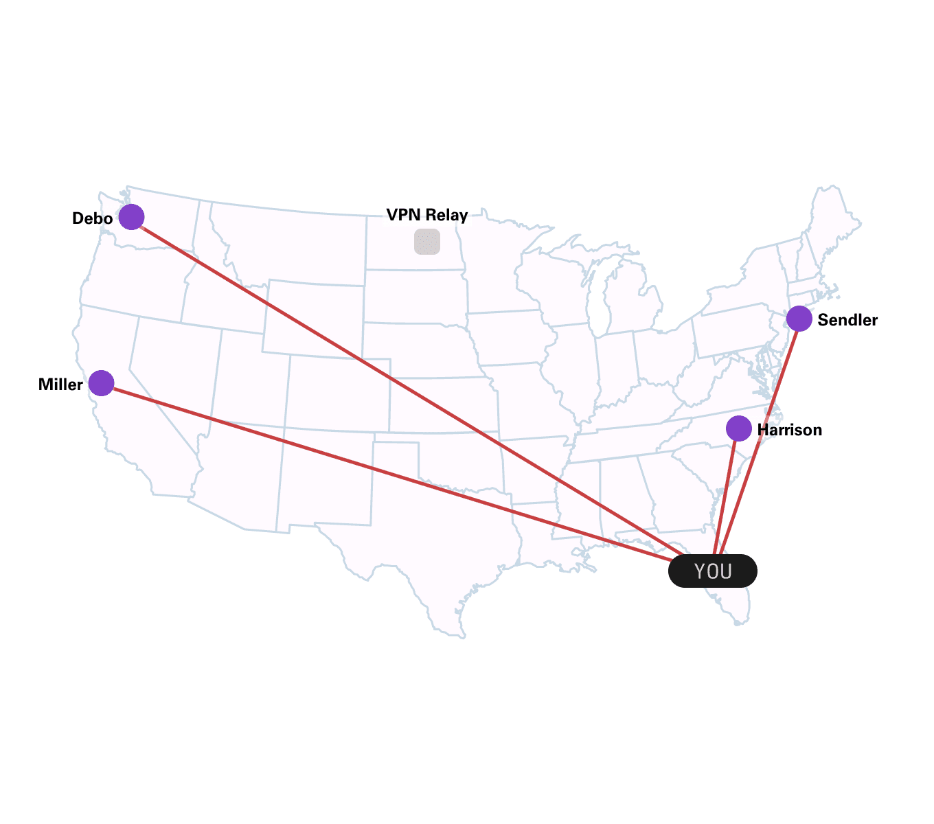 A map of the United States, with a graphic showing that you are directly connected to your coworkers with no intermediary step.