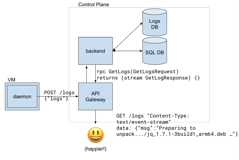 second architecture diagram