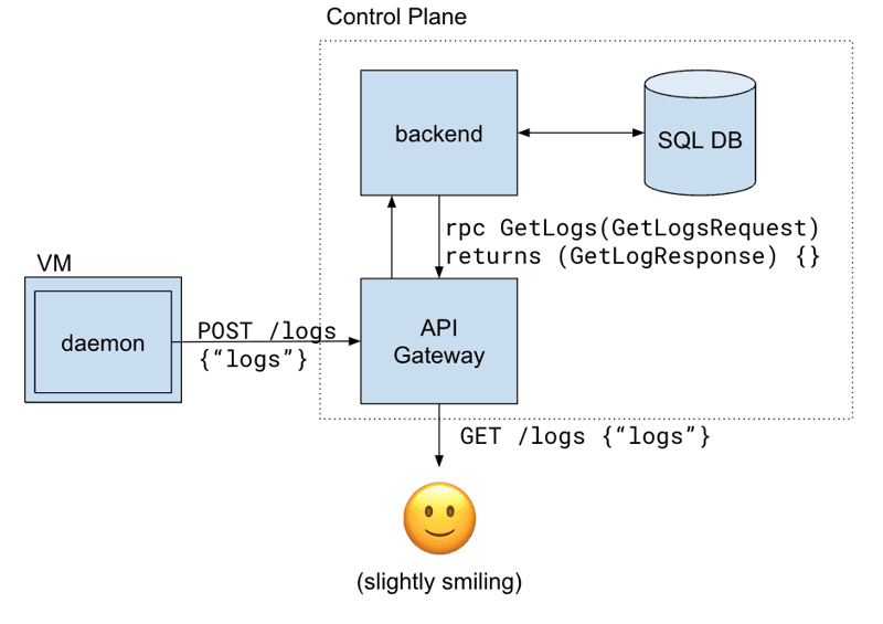 architecture diagram