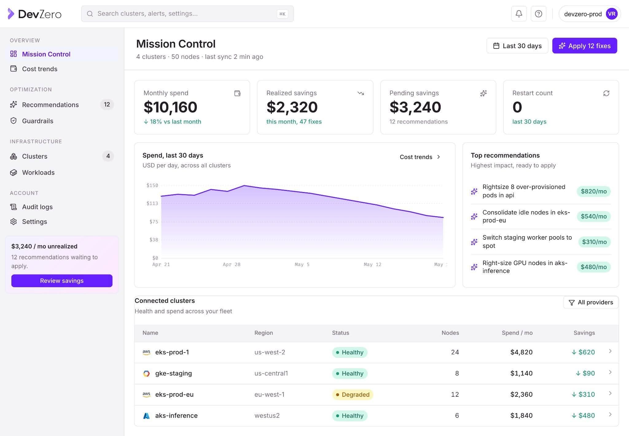 DevZero live pod rightsizing dashboard showing zero-restart CPU and memory resize