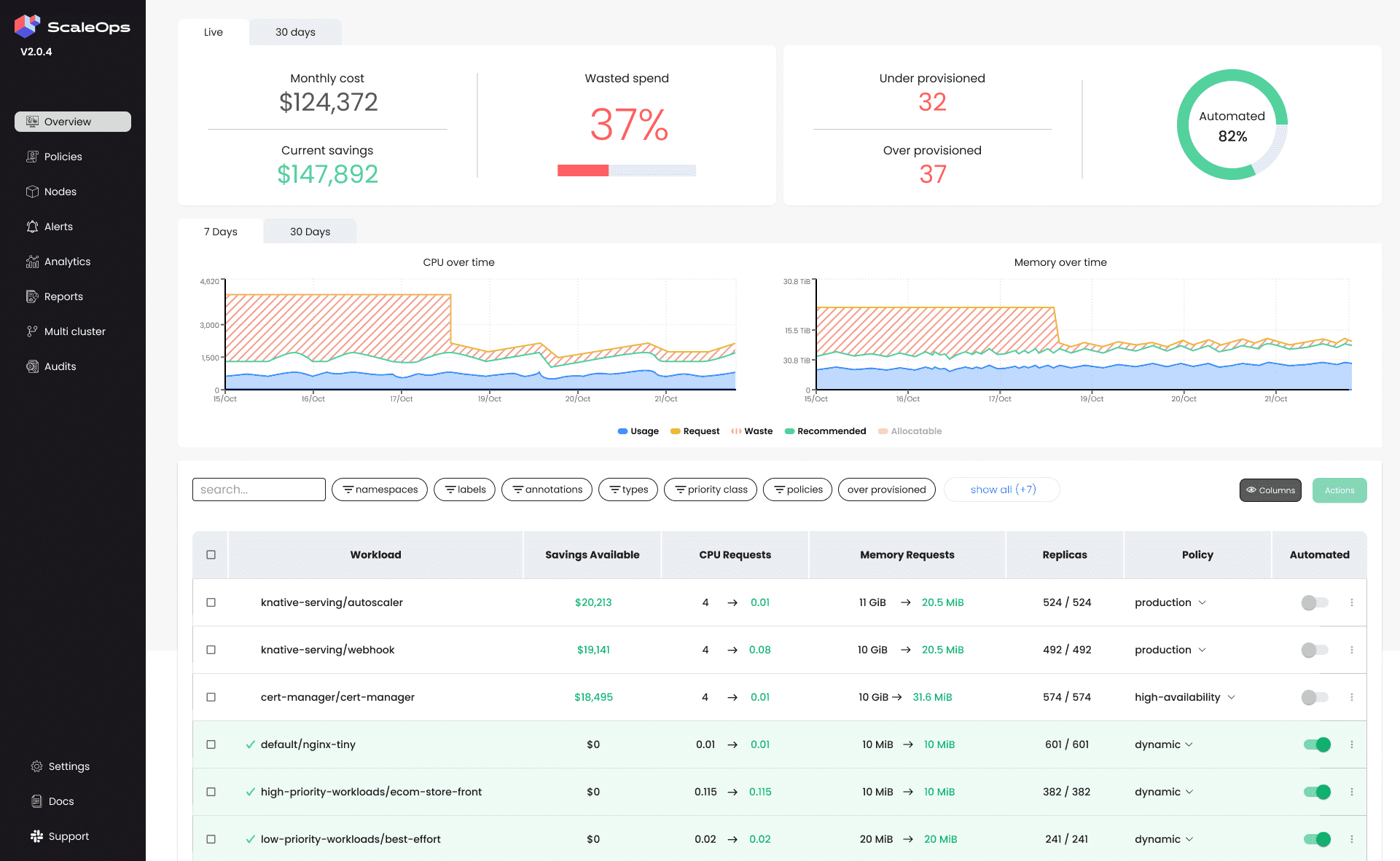 ScaleOps automated Kubernetes rightsizing platform interface