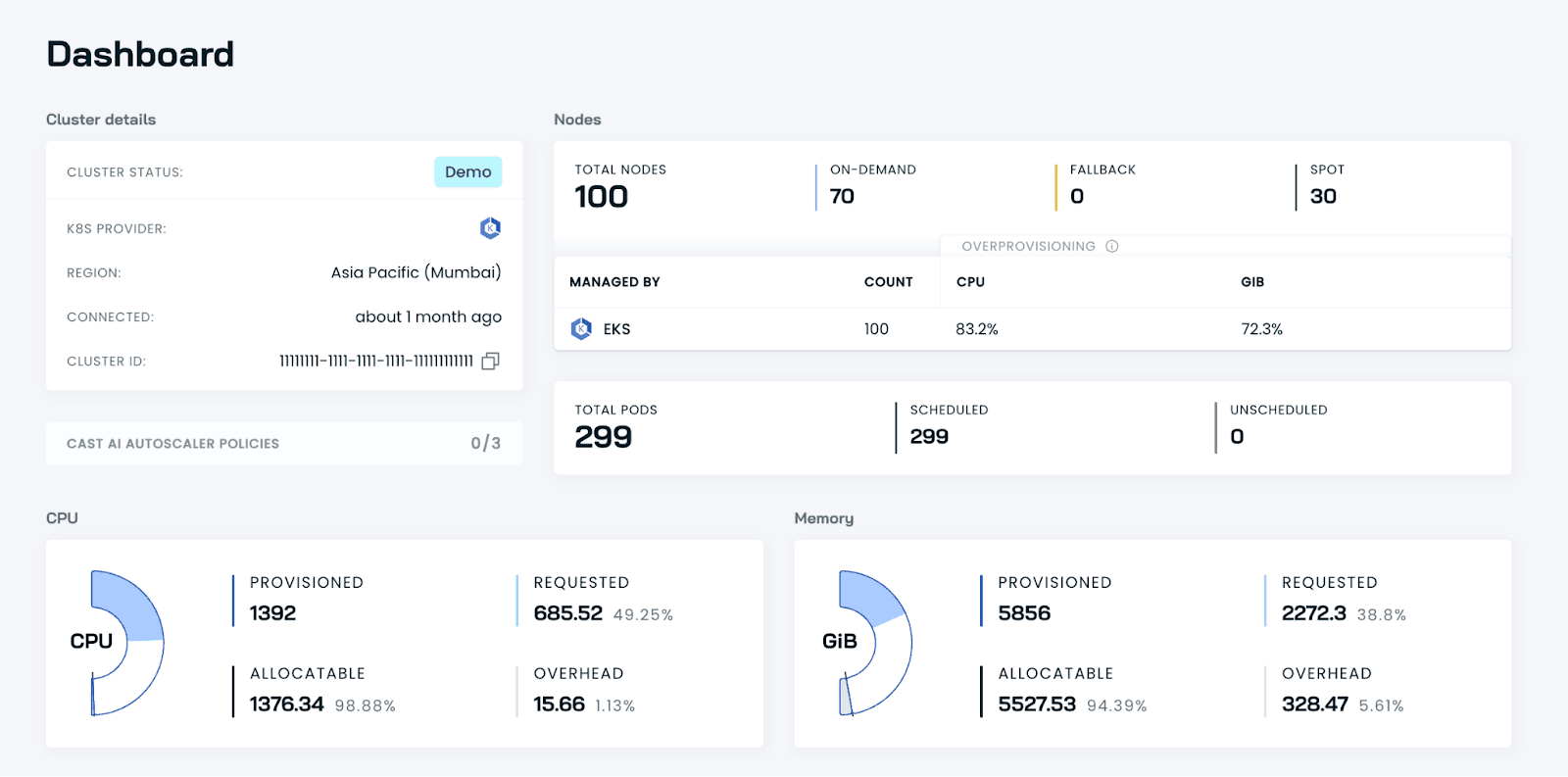 Cast AI node and instance-level cost optimization dashboard