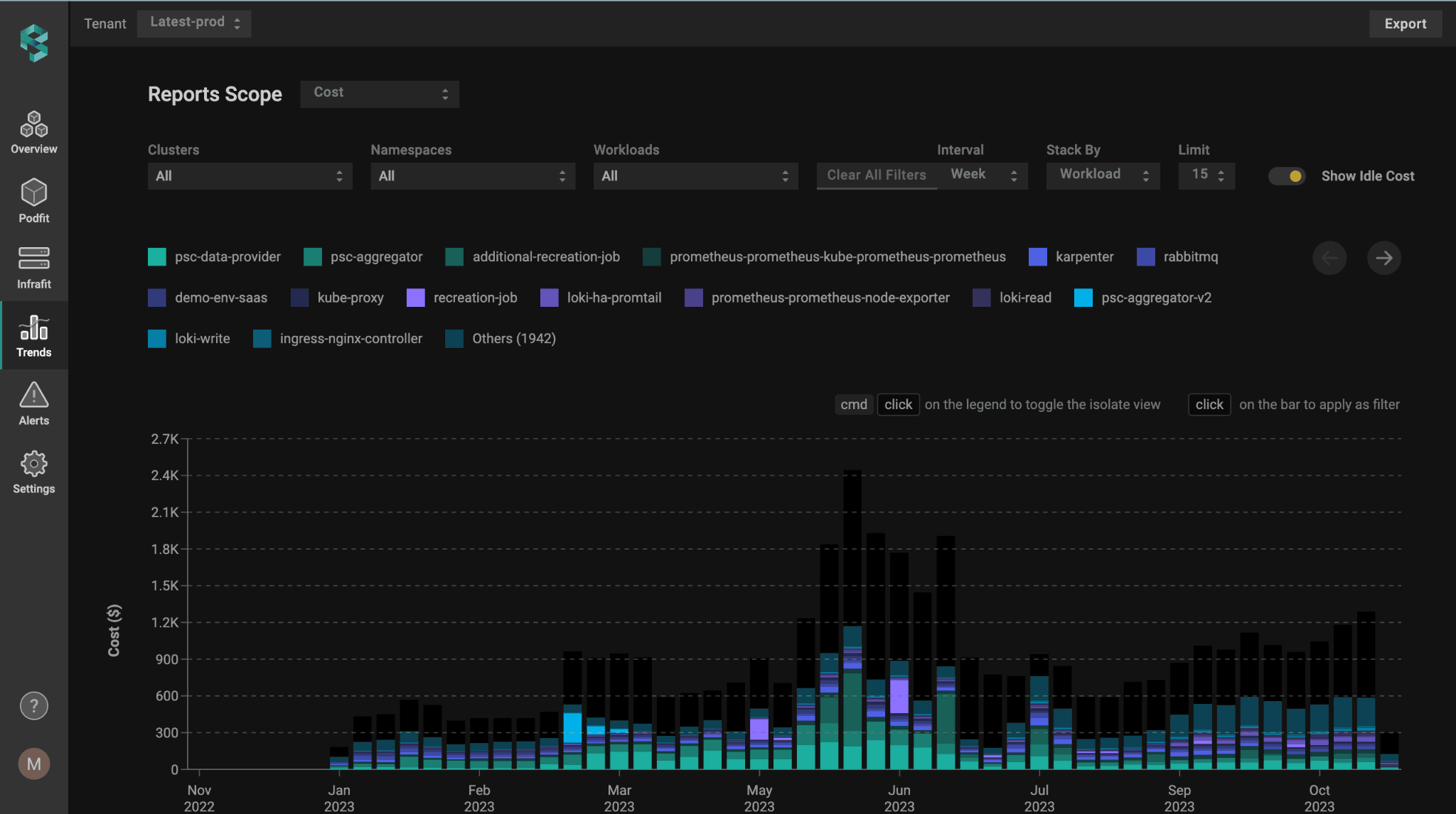 PerfectScale production-safe Kubernetes rightsizing recommendations