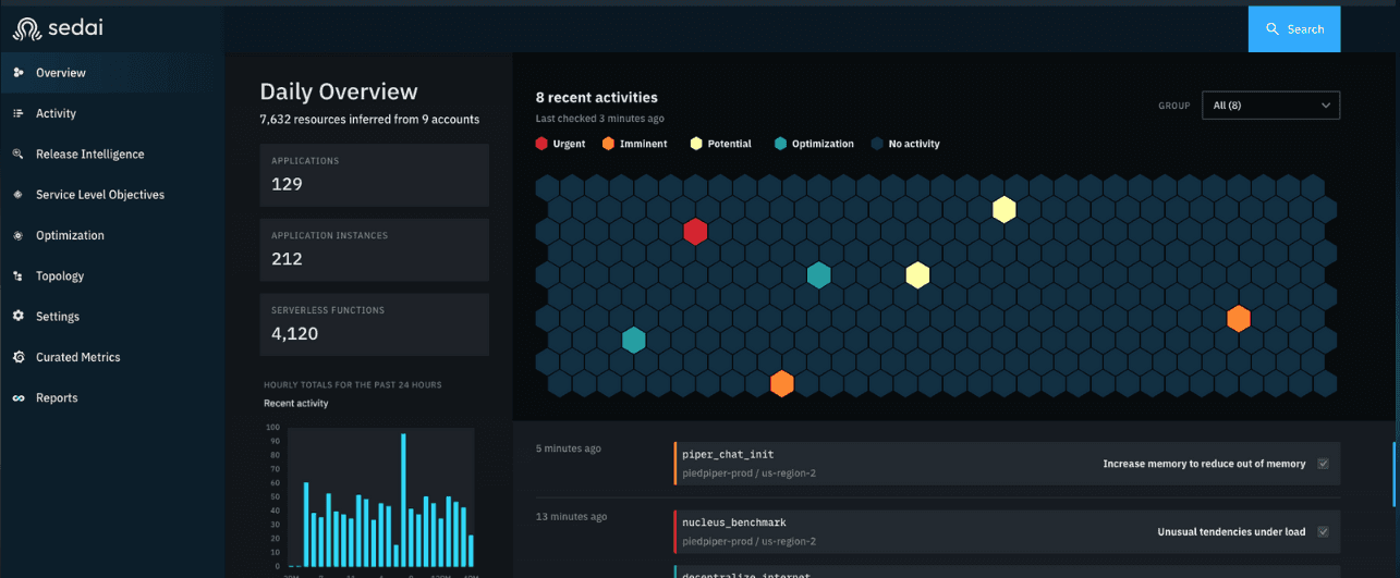 Sedai self-driving cloud automation for mixed Kubernetes infrastructure