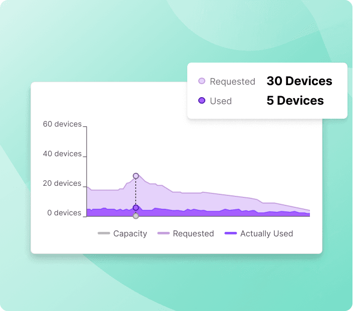 Smart GPU Rightsizing